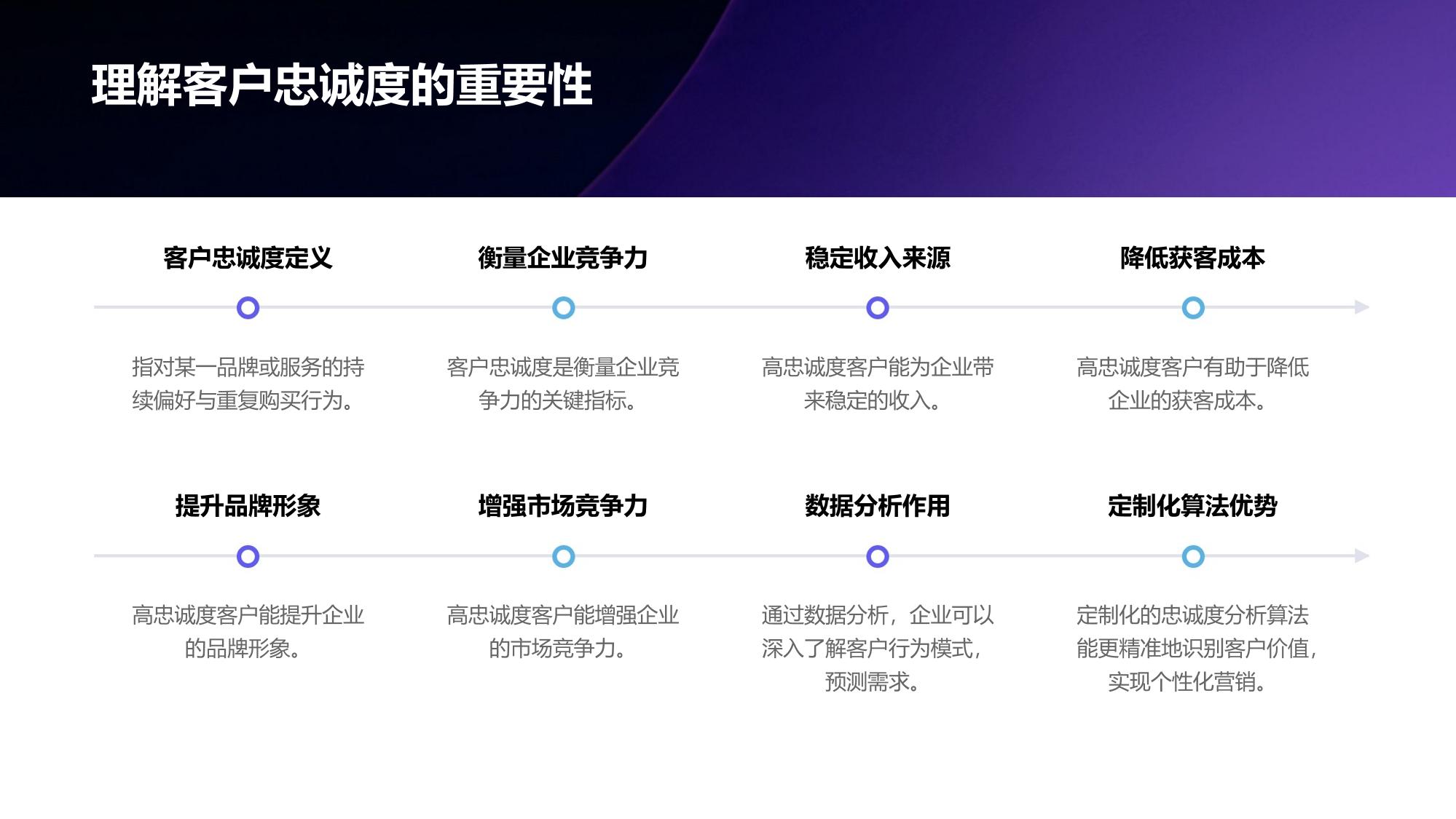 基金客户忠诚度分析算法定制